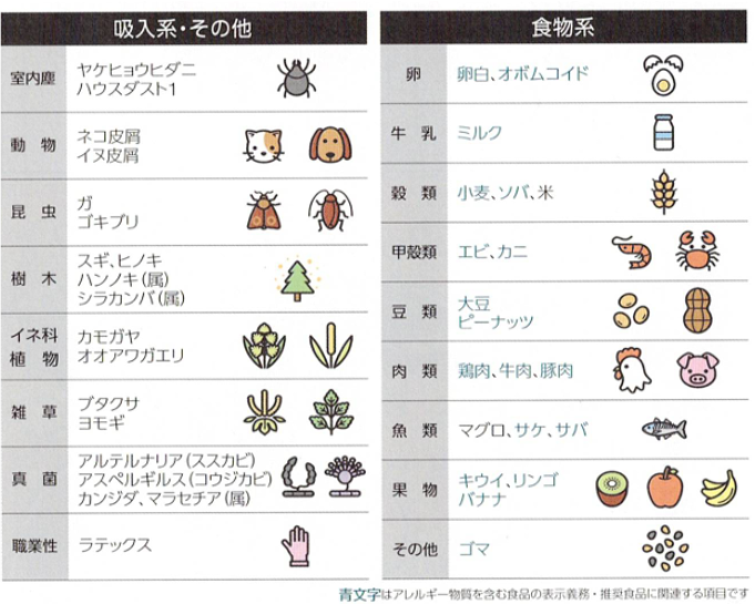 吸入系・その他、食物系の表