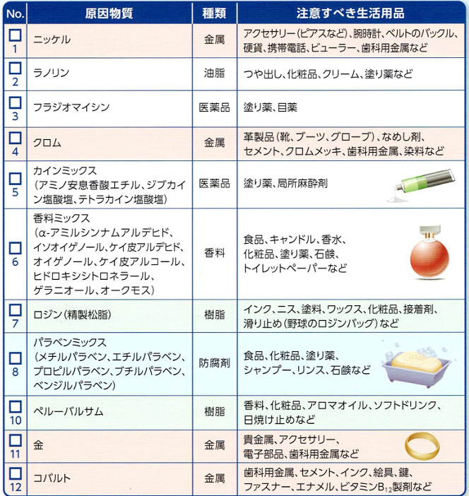 原因物質No.1〜12の表